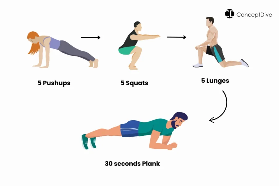 beginner 5 5 5 30 workout infographic