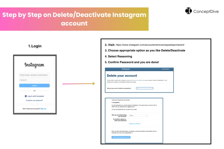 Delete Deactivate Instagram account