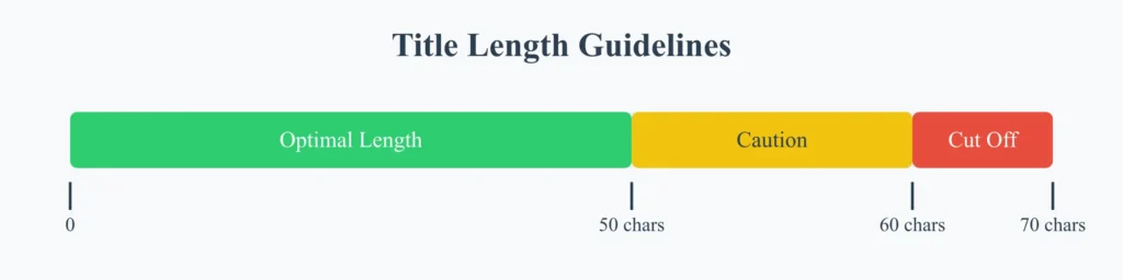 Yt video title length